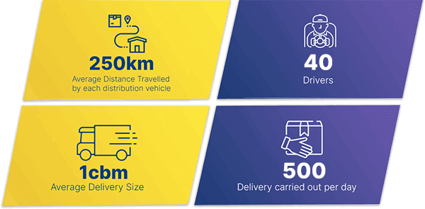 logistics_-_logistics_infographic_v2